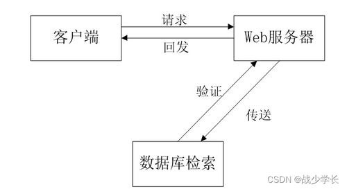 SpringBoot計算機畢業(yè)設計青栞系統(tǒng) 構(gòu)建高效計算機系統(tǒng)服務