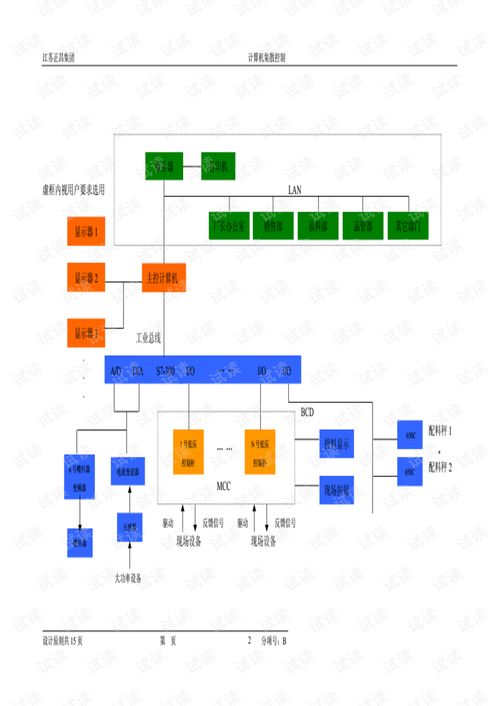飼料廠計算機電氣控制系統(tǒng)參考培訓與計算機系統(tǒng)服務
