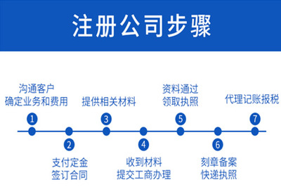 注冊公司vs個(gè)體戶 為何公司制更優(yōu)？代理記賬為您護(hù)航