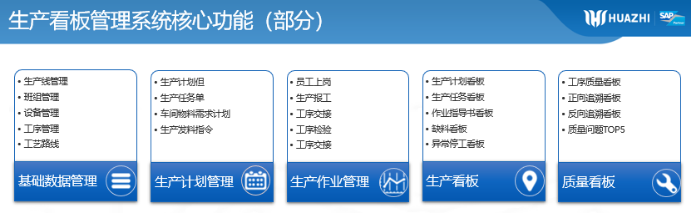 MES車間看板管理系統