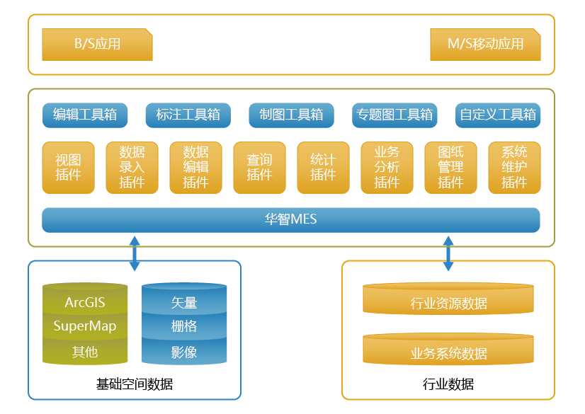機(jī)械加工行業(yè)MES系統(tǒng)